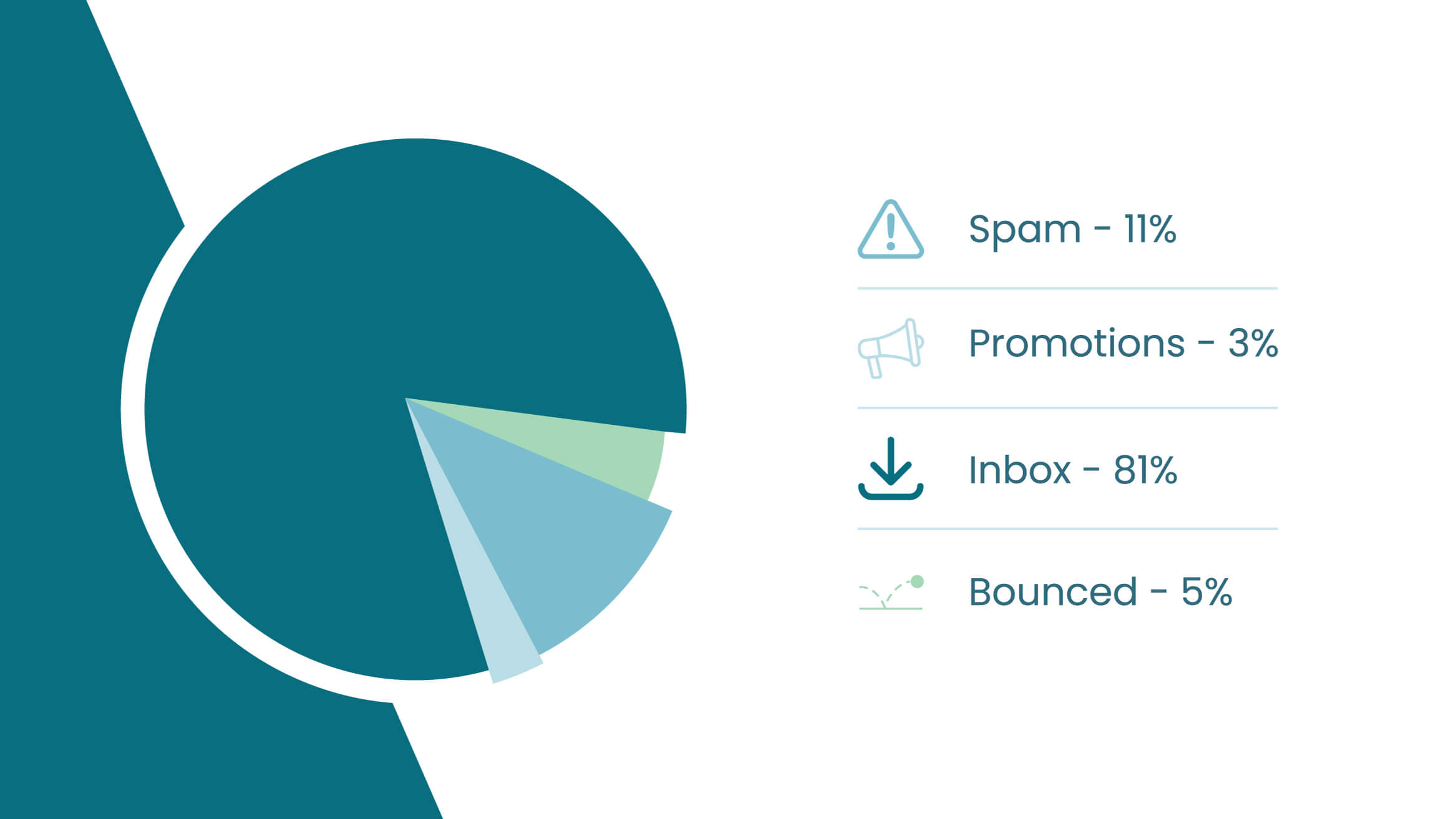 How to Calculate Inbox Placement Rate (+6 Ways to Boost It)